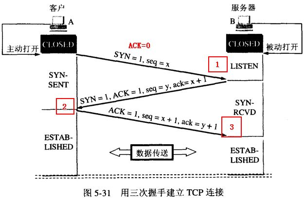 TCP 的三次握手